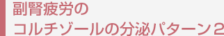 副腎疲労のコルチゾールの分泌パターン2